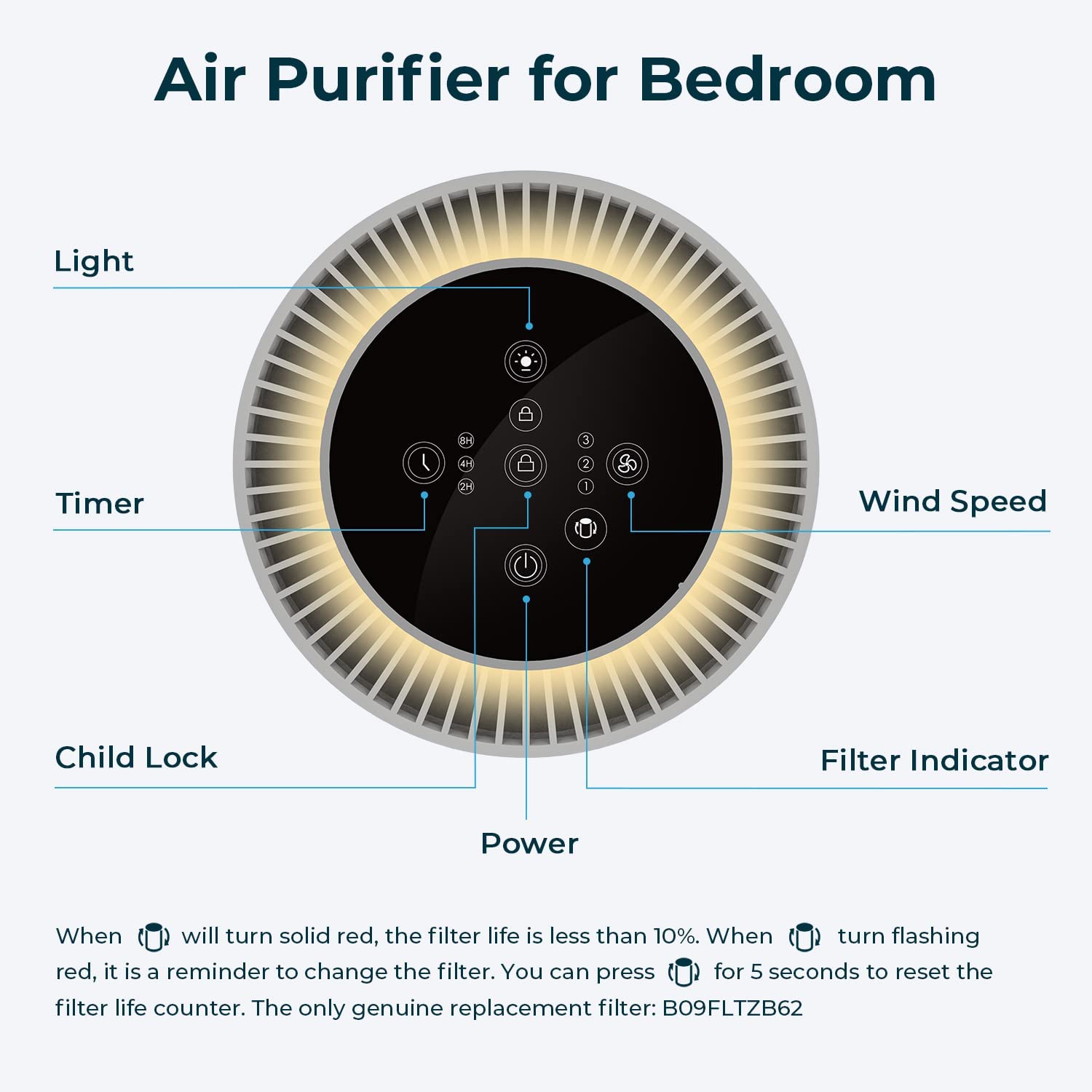 Air Purifiers for Bedroom with Adjustable Night Light, TEC.BEAN H13 True HEPA Air Filter for Office Desk, JH50G-M, White
